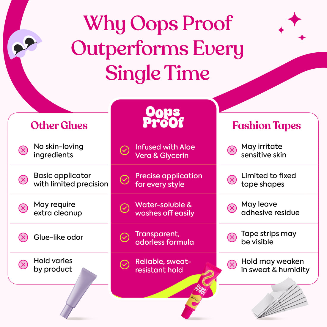 Why OopsProof Holds Longer, Dries Invisible, and Wipes Off Cleaner Than Other Body Glue Brands